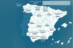 La reserva hídrica española se encuentra al 49,5 por ciento de su capacidad
