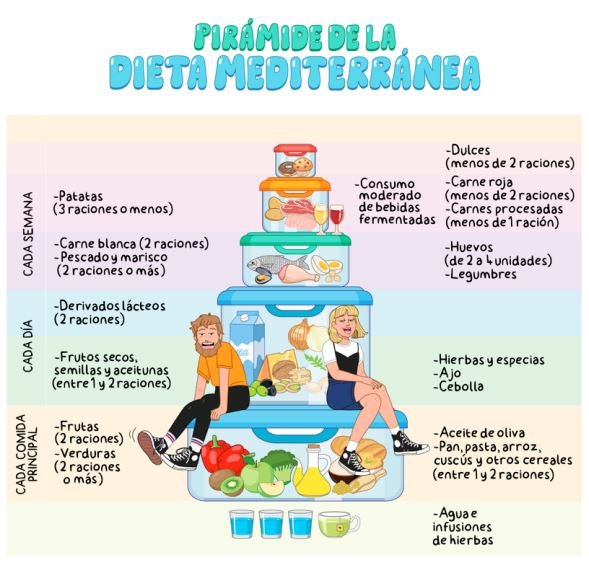 Casi la mitad de los millennials gallegos presentan problemas de peso