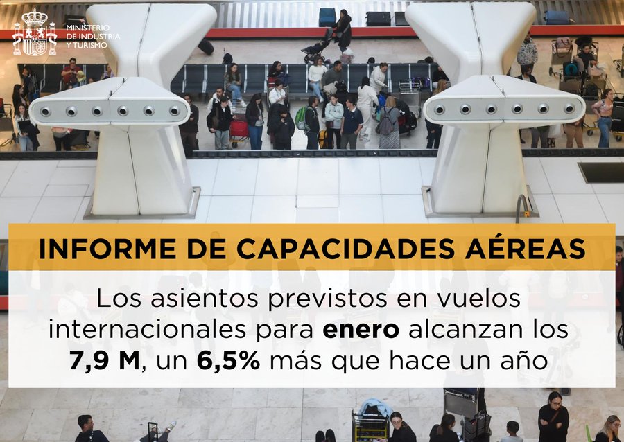 España inicia 2025 con un aumento del 6,5% en la llegada de turistas internacionales